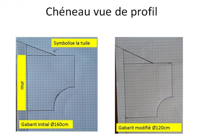 chéneau profil