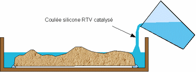 Création Moules silicone RTV