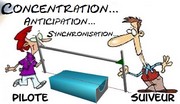 méthode de synchronisation des gabarits