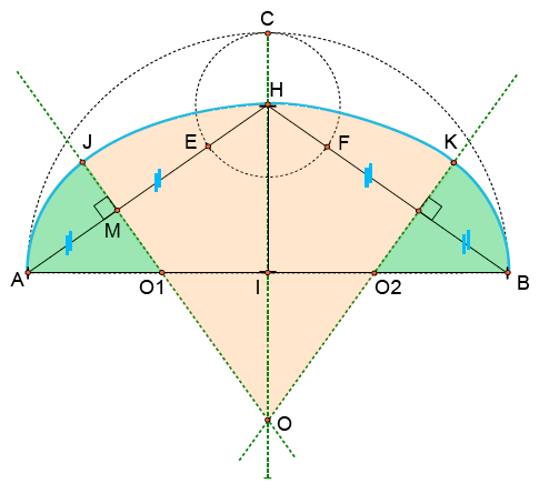 méthode